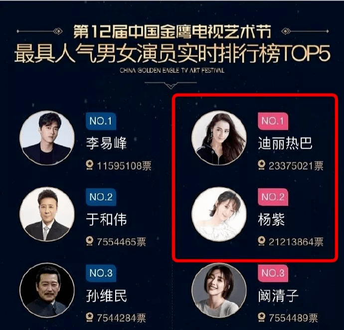 娱乐男明星人气排行榜投票_女明星人气排行榜投票(2)