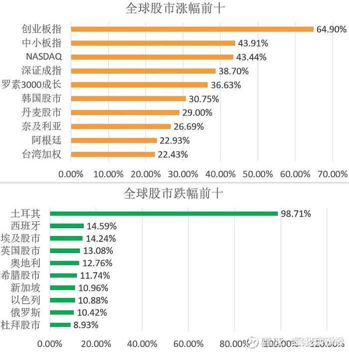 股市ipo算gdp吗_股市牛图片(3)