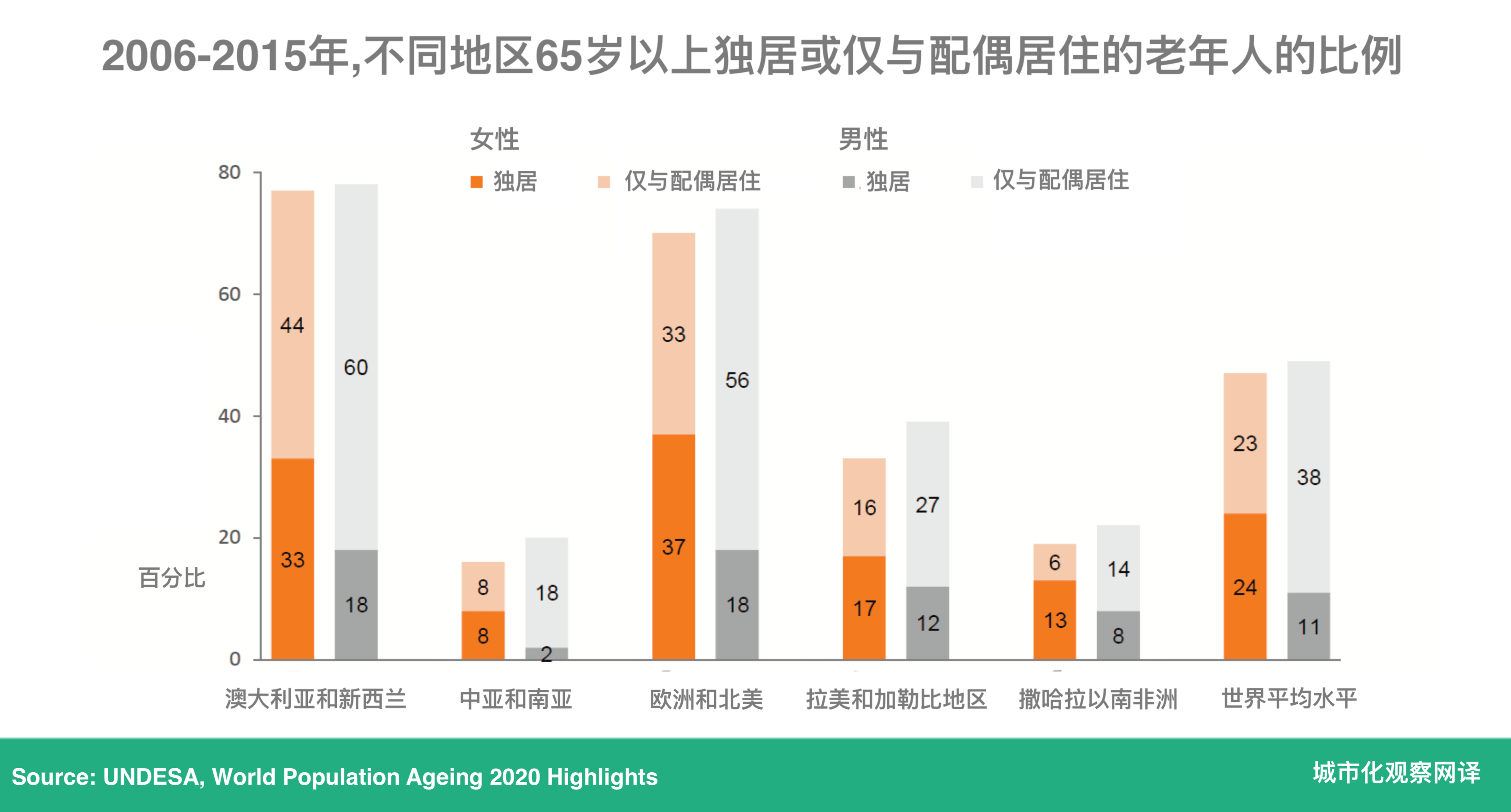 欧洲2020年总人口_欧洲地图