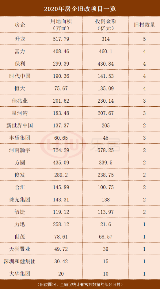 广州多少人口2020_谢逸枫 房价按不住了 2020年广州新增常住人口400万(2)