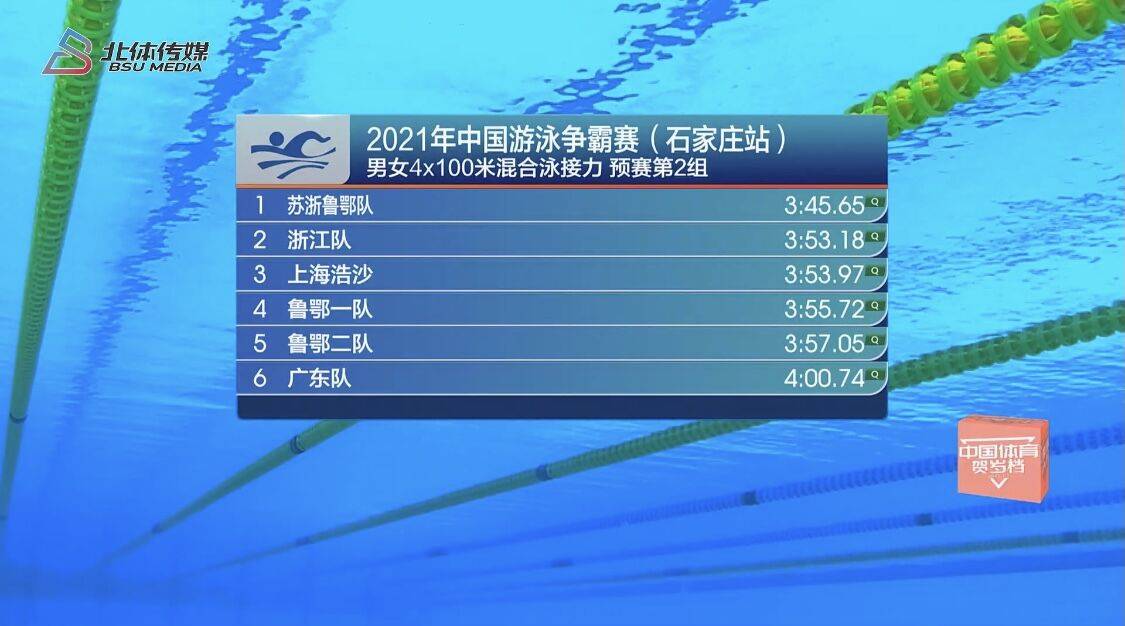 女子100名游泳霸主比赛刘翔，傅元辉淘汰，徐家瑜200名，第一名_浙江队