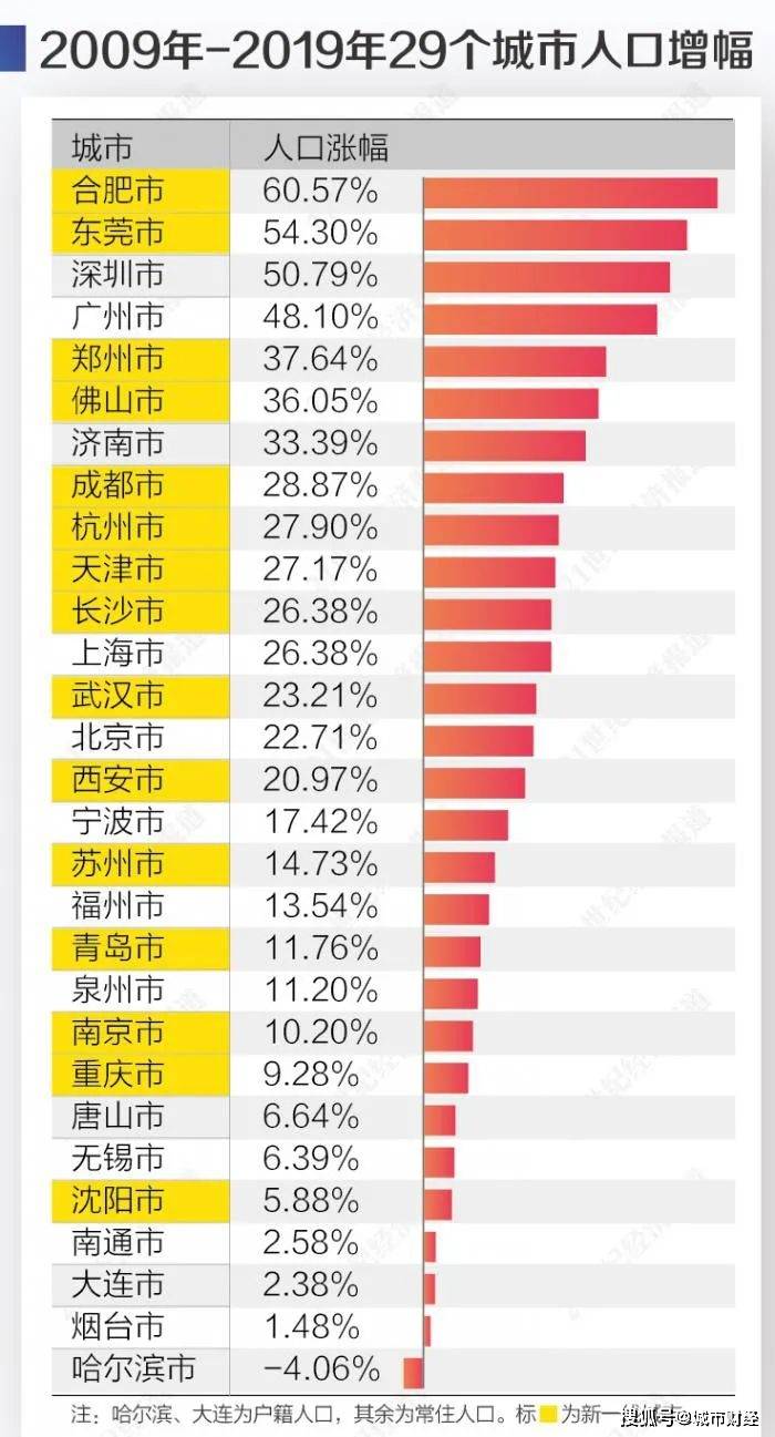 十年后南京人口_十年前南京图片