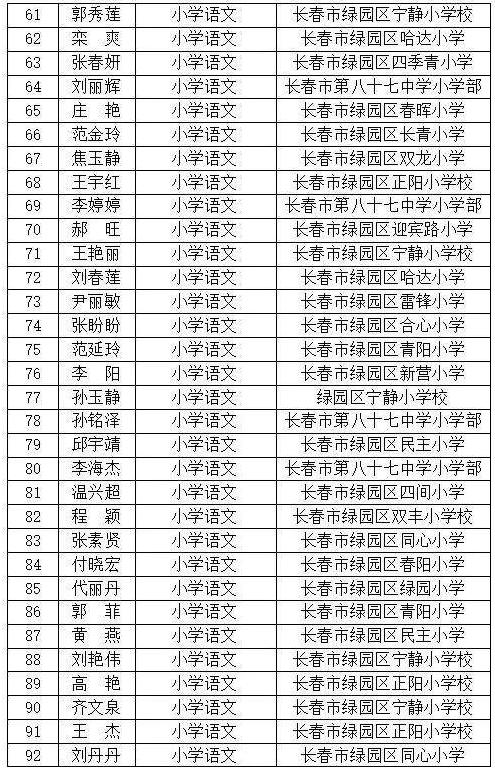 长春市人口2021_2021城市排名 长春为二线城市 人口位列东北第二位(3)