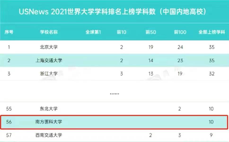 历政地2025录取分数线排行：地区与高校全面解析