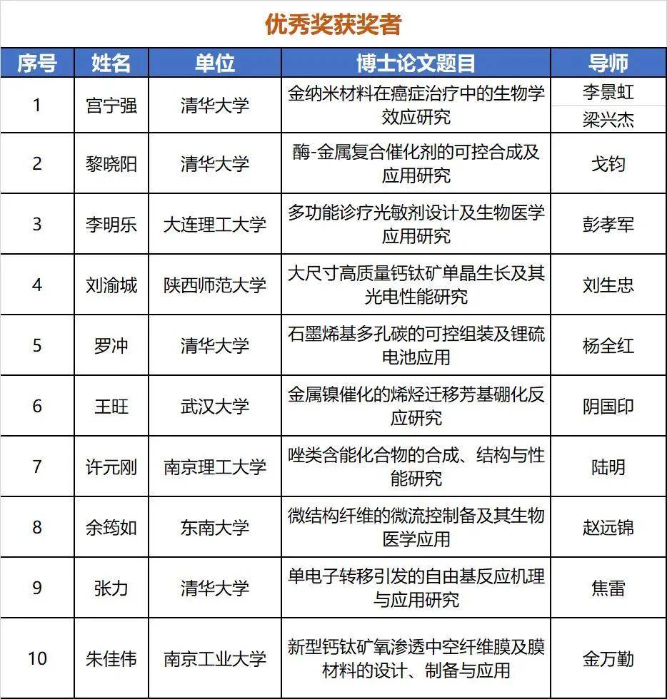乐鱼-
2020京博科技奖(图2) 乐鱼-
2020京博科技奖(图2)