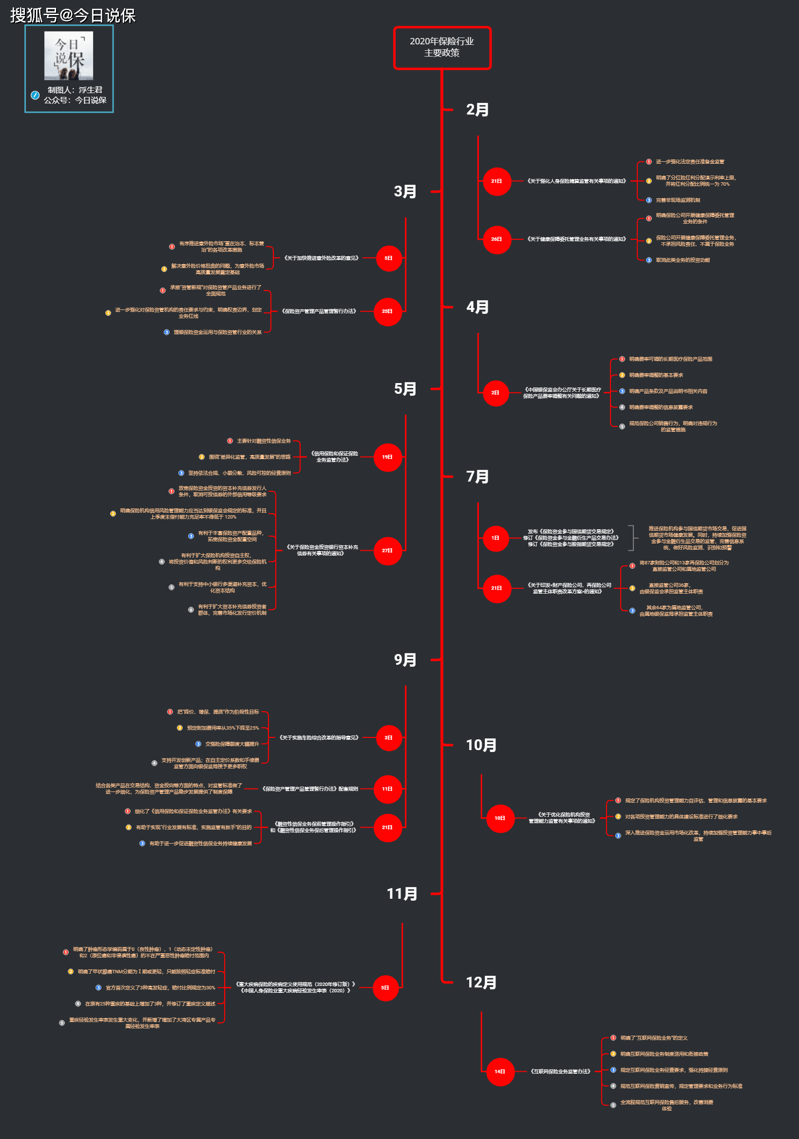 欧亿体育官方网站：
一张图说清：2020年保险行业重要政策！