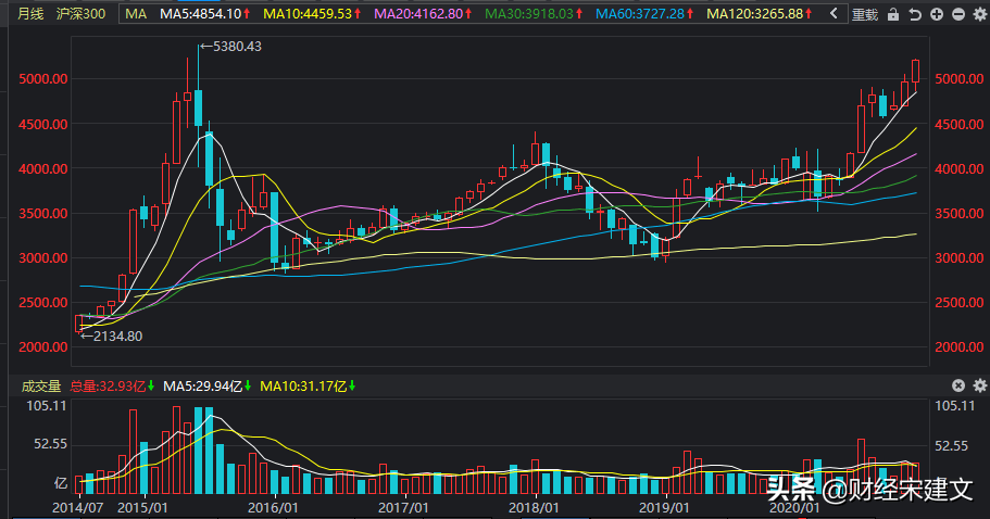 中国的绝大数人口都是_大数的认识手抄报