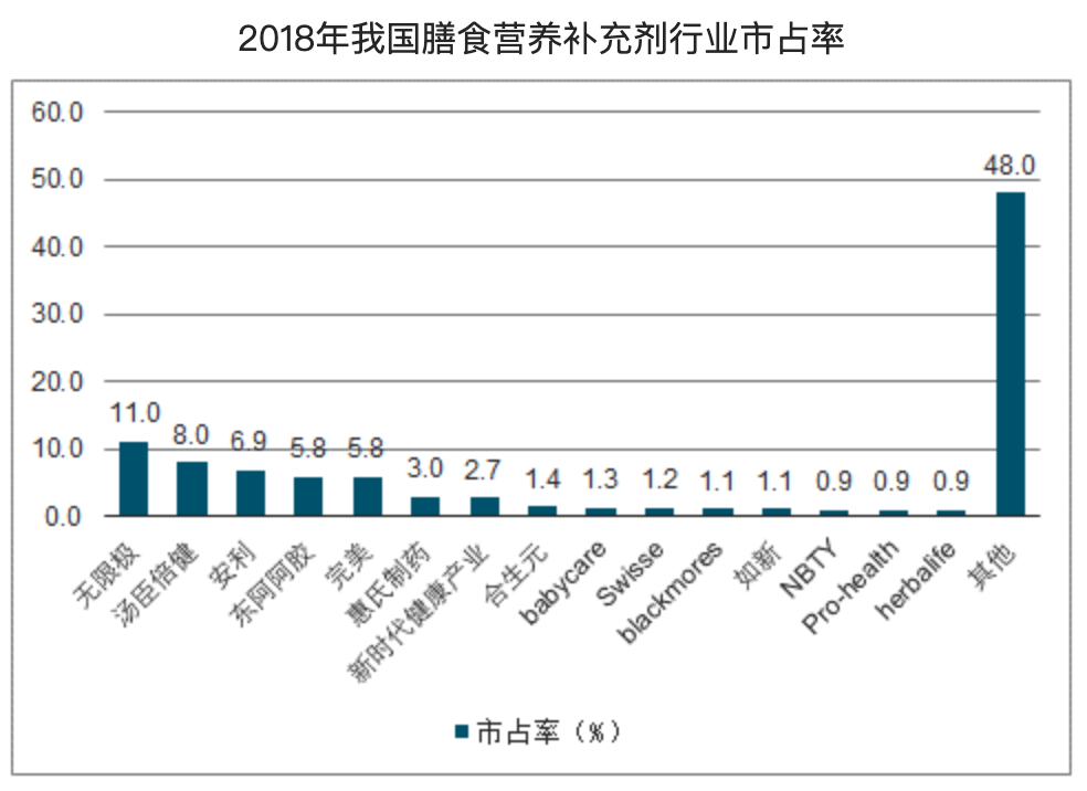 美国直销公司排名_美国钢铁公司排名(3)