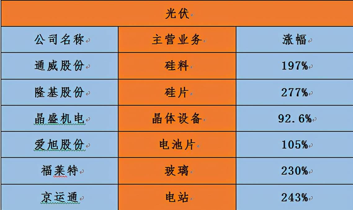 人均利润计算_云计算