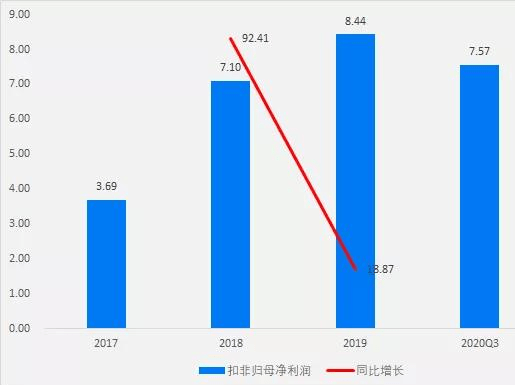 沈飞集团gdp_沈飞集团工厂照片(2)