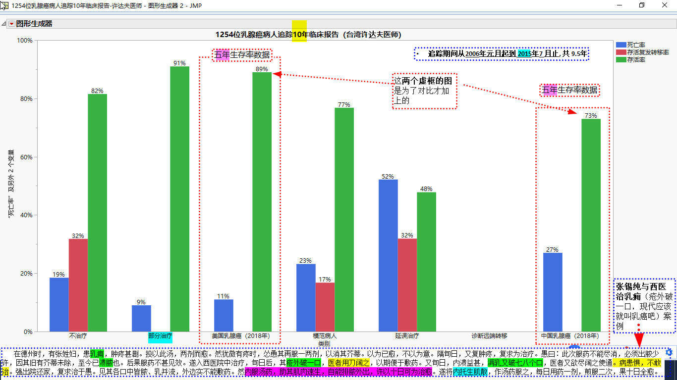 什么叫5年生存率和10年生存率 b1eaf832397b4076b72fcf74ab3c6652.jpeg