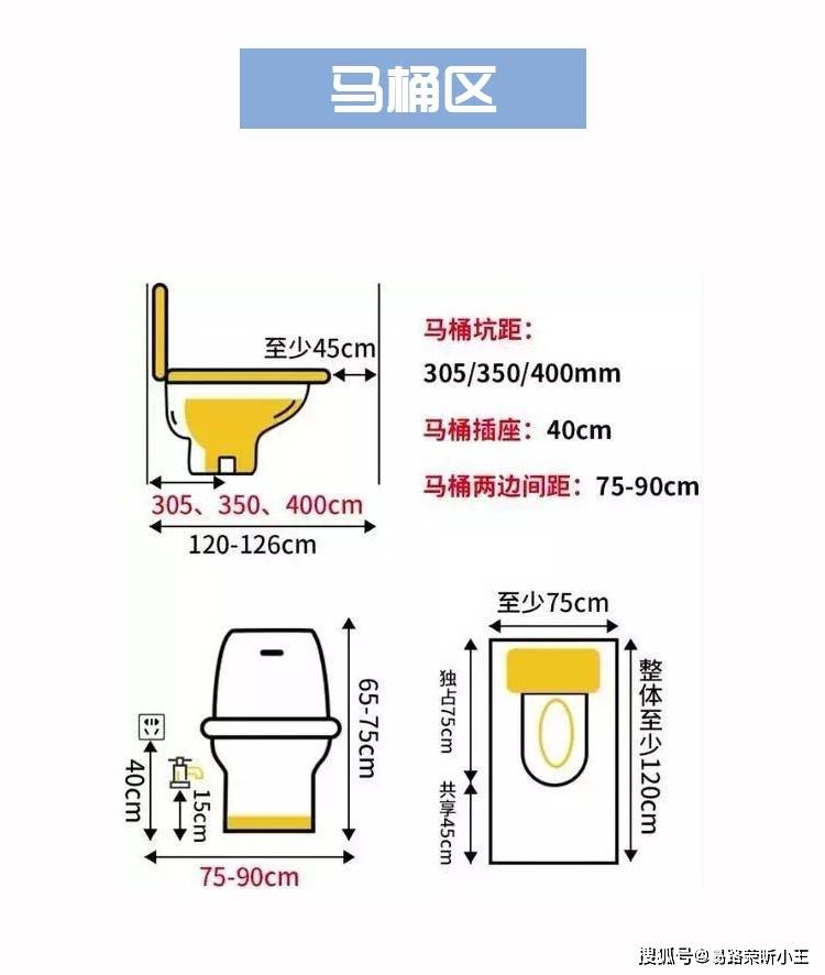3㎡-9㎡卫生间的6种布局,收藏备用-搜狐大视野-搜狐新闻