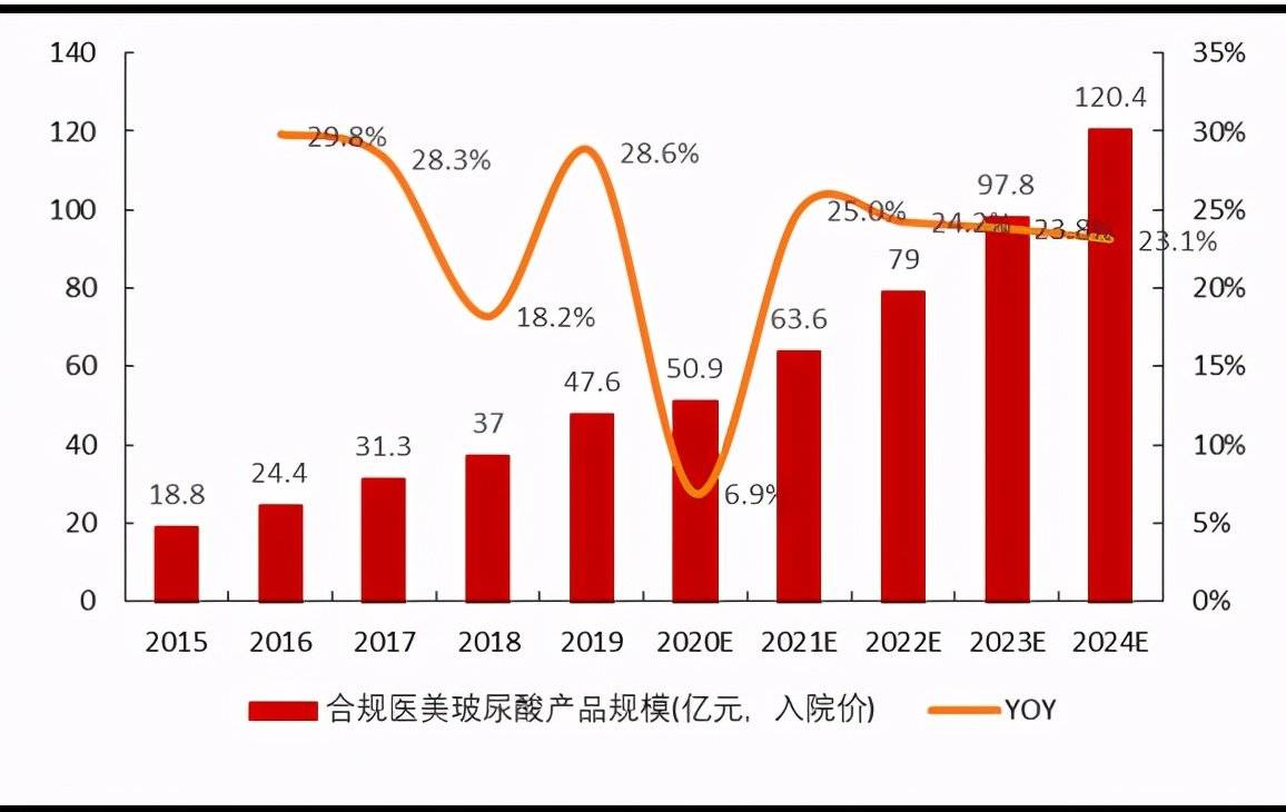 GDP包含每家公司的营业额吗_公司营业额柱形图