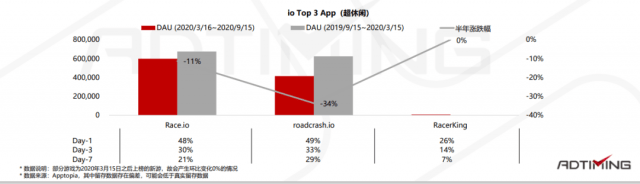 2020手游下载量排名-资讯搜索_2020年美国购物APP下载量最新排名出炉,亚马(2)