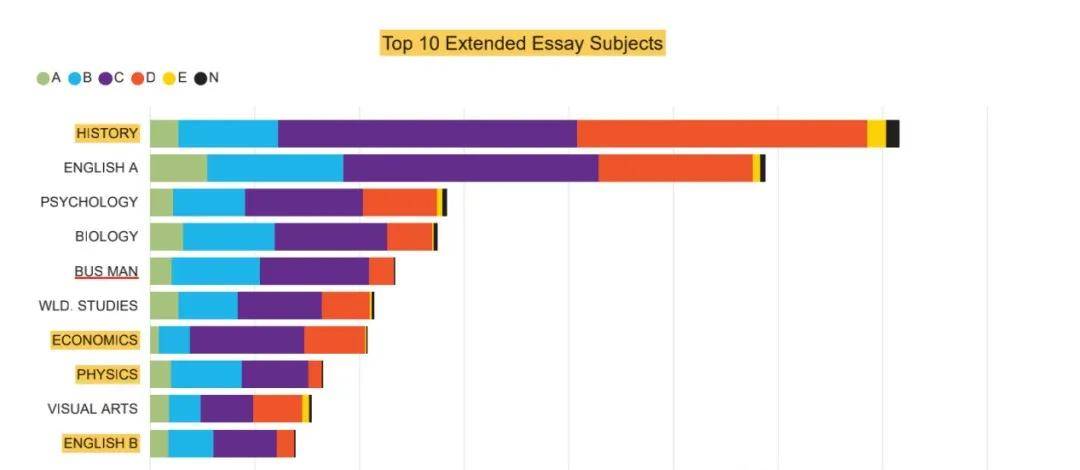 2020年上半年全世界g_2020年上半年带字图