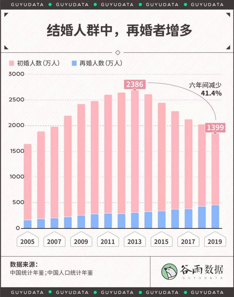 2020年壮族人口有多少_壮族服饰(3)