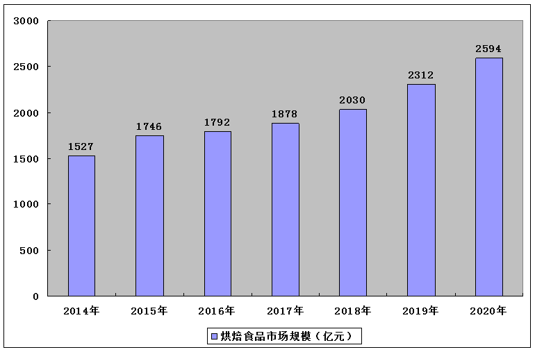 人均消费量_腊味人均消费量(2)