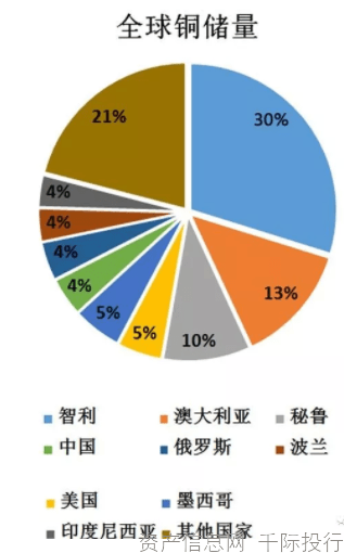 人均铜矿_铜矿石(2)