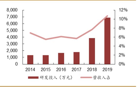 在北方 随着人口的增加_中国到底要建什么工程 为什么外国人都不看好 可算是(2)