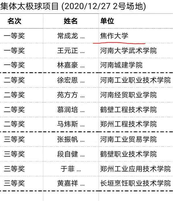 2020焦作大学在河南_焦作大学在2020年河南省大学生线上武术锦