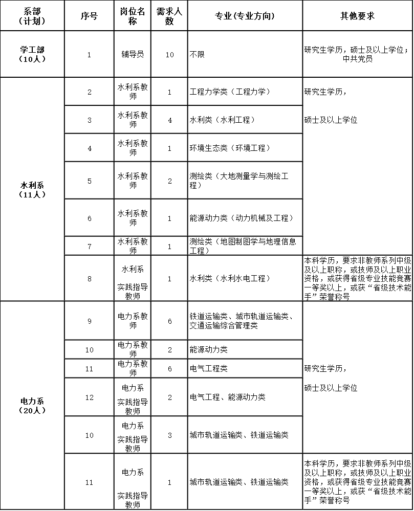 kaiyun：
福建水利电力职业技术学院！72人通告公布！(图1)