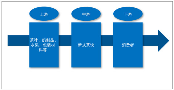 运营管理方向 3bdd8201b60548258376f2c5eab605d7.png