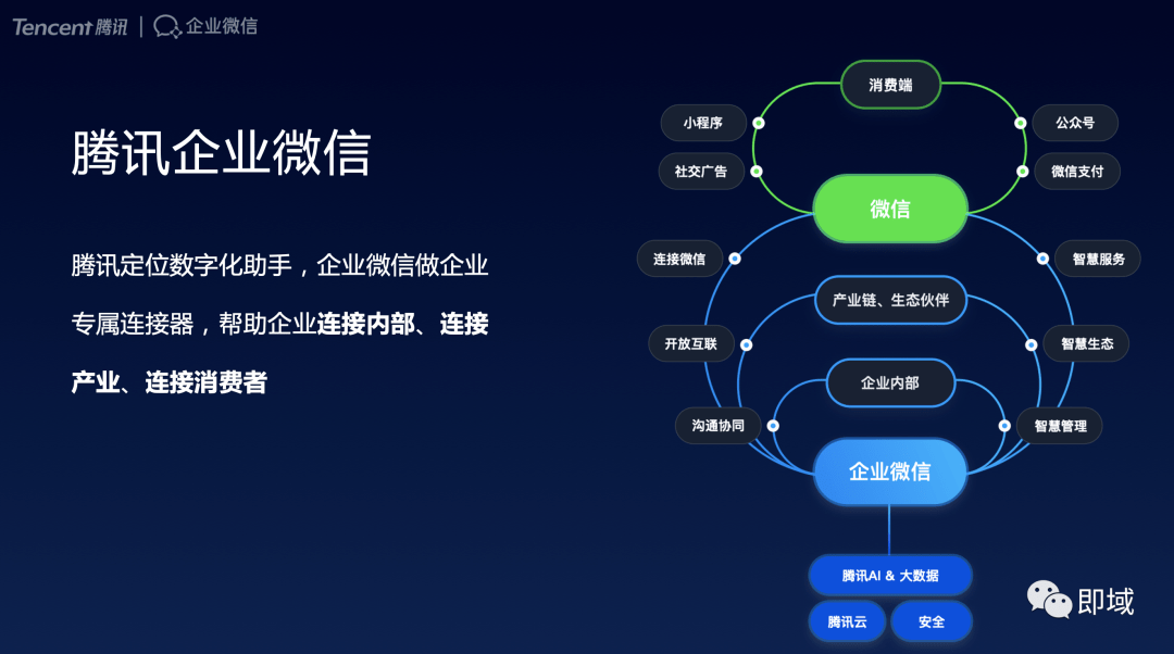 企业微信和客户微信可以互通.