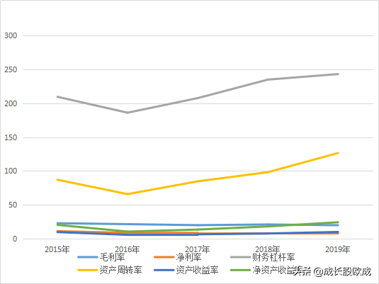 营业收入与gdp哪个大_营业执照(3)