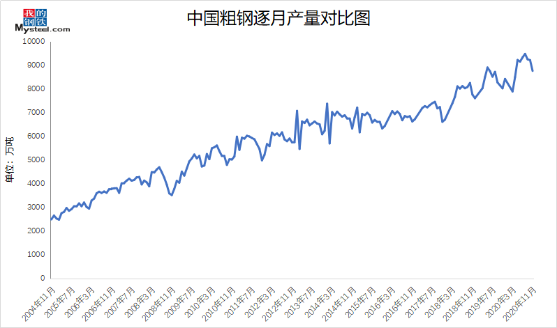 废钢铁产值纳入GDP_钢铁侠图片(2)