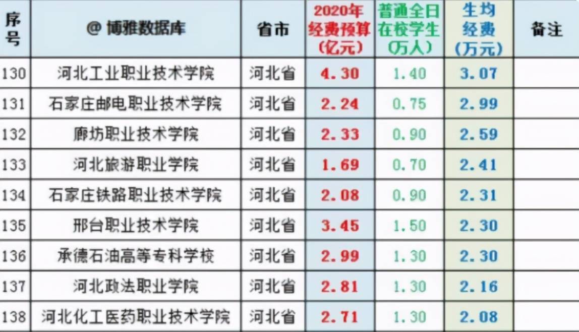 河北省邢台市工业经济总量_河北省邢台市地图(2)