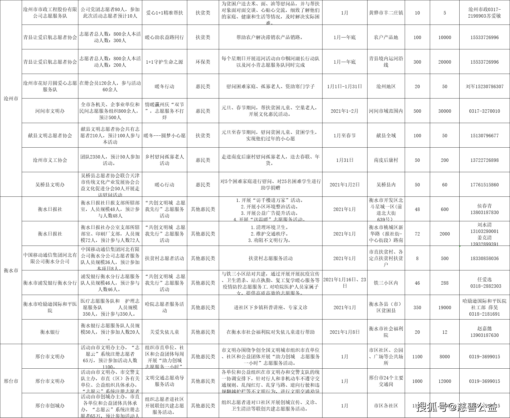 河北平泉gdp2021_福建泉州与河北唐山的2021年一季度GDP谁更高(2)