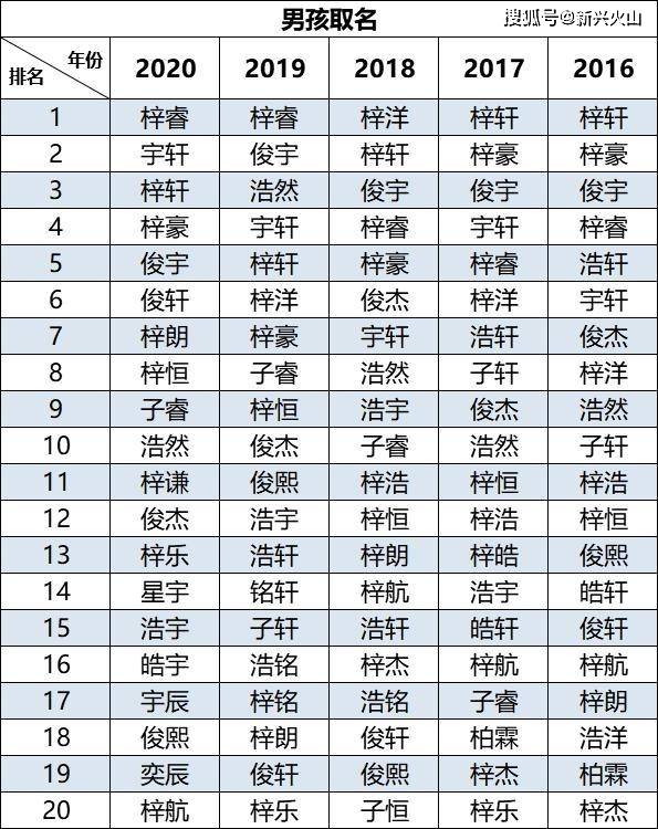 余姓排名_余姓的微信头像(3)