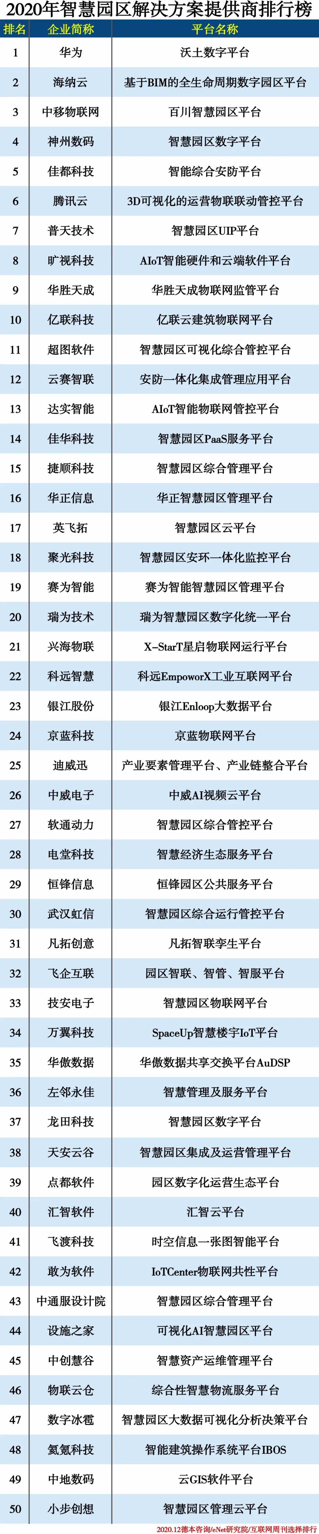 2020年产业园区排名_2020年末:苏州上市公司市值排行榜