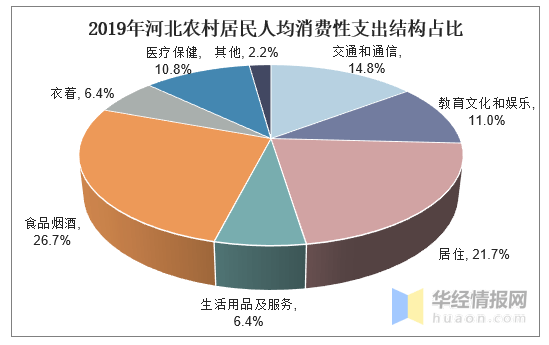 2019城镇居民人均消费性支出_中国人均水果消费支出