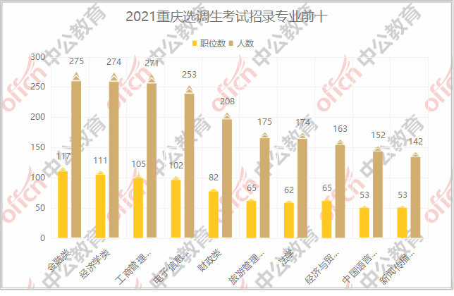 重庆綦江2021gdp_2016全国各省市GDP排行榜出炉,你的家乡排第几(3)