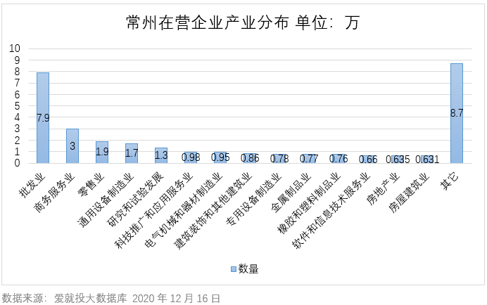 2020江苏十三太保GDP_江苏十三太保机场图片