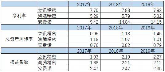 连接器行业排名前十 0c09b633140e4d8ea88b3b5186f1ce9c.jpeg