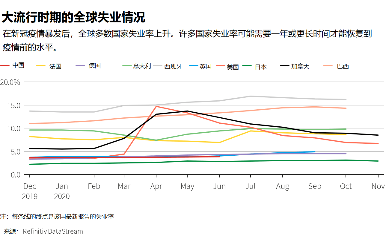 疫情下的世界经济gdp_疫情下世界经济形势(3)