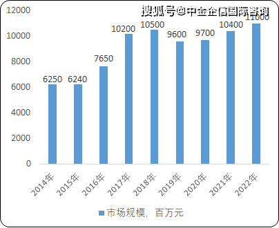 查询我国2021-2021年GDP数据_2021年中国数据中心行业发展现状分析 市场收入保持高速增长