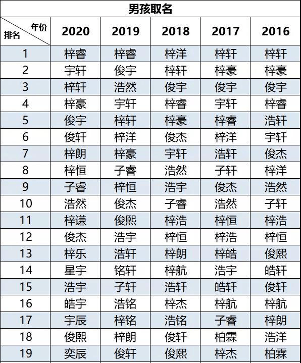 名字排名榜_你的名字图片(2)