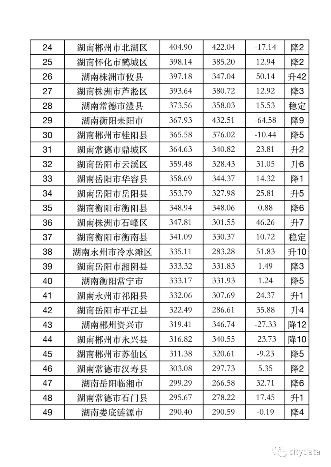 株洲荷塘区gdp多少_荷塘区今年重点建设12条道路 完善 五纵七横 路网(2)