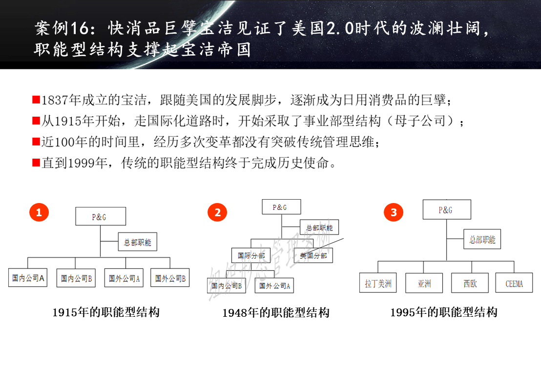 杨少杰:案例解读新组织结构变革(2021)