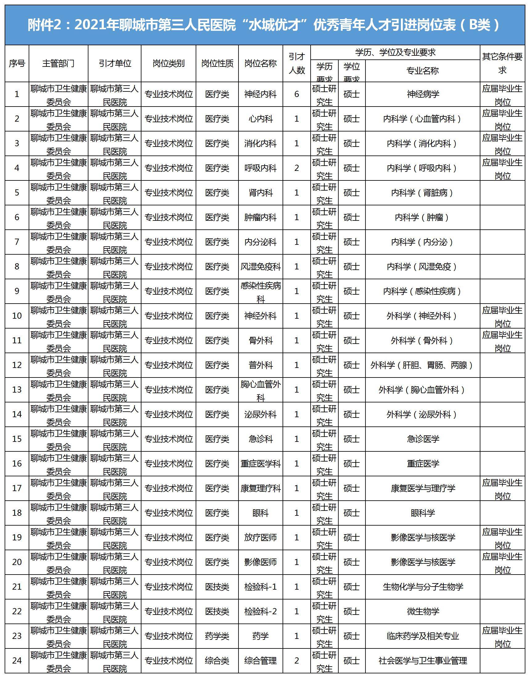 库尔勒人口2021总人数_库尔勒香梨图片(3)