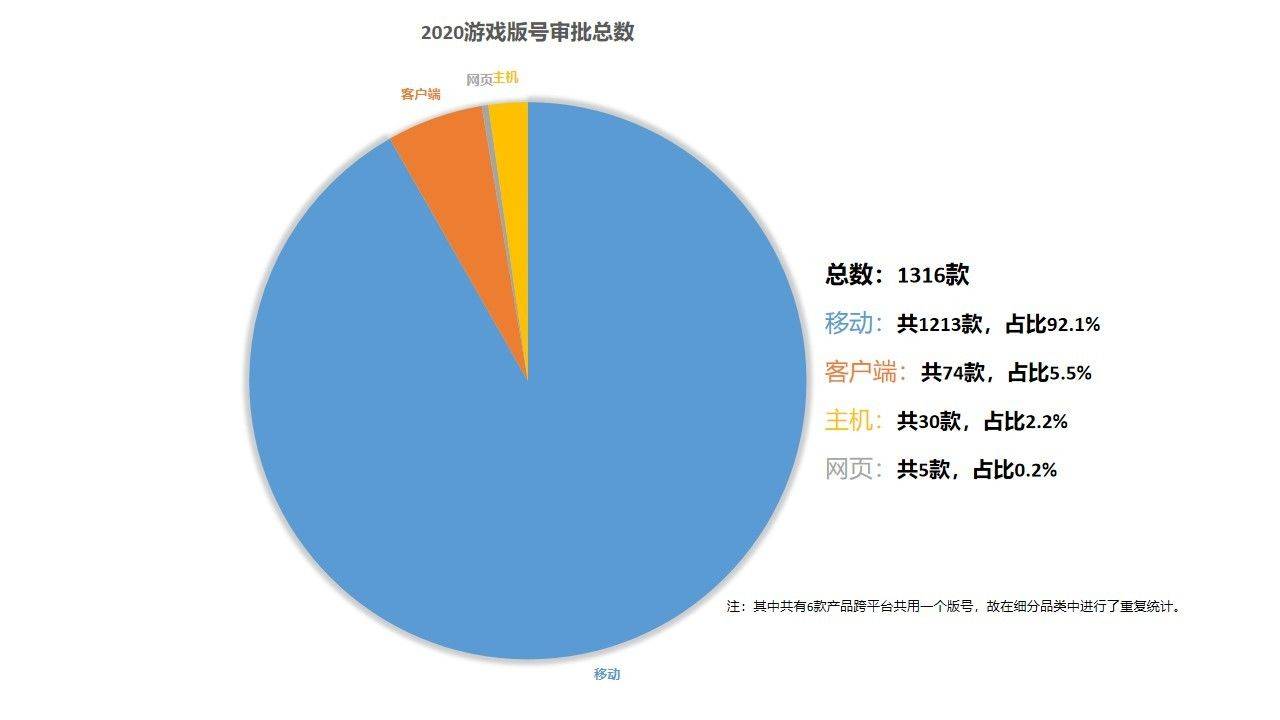 ns2020年游戏排名_2020年共有30款主机游戏过审!NS游戏增长16倍