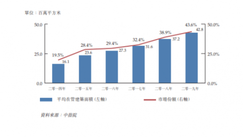 杭州物业公司排名_杭州滨江物业保安图片(3)