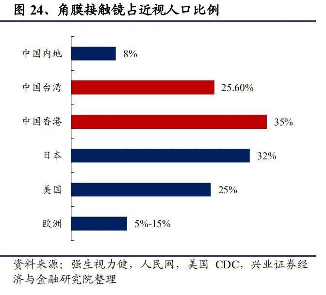 近视人口_重庆近视防治中心介绍中国近视现状