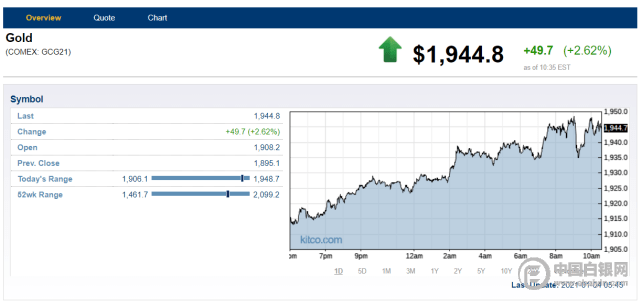 2021上海第一季度GDP_中国第一季度2020gdp(3)