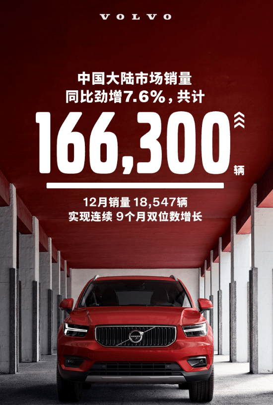 2020年,沃尔沃将继续匆忙出售库存,2021年,它将继续踩着波浪前进!