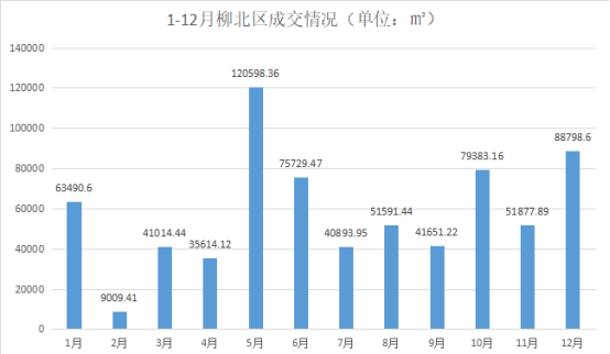 柳江区2020GDP_柳江区规划图2020年(2)