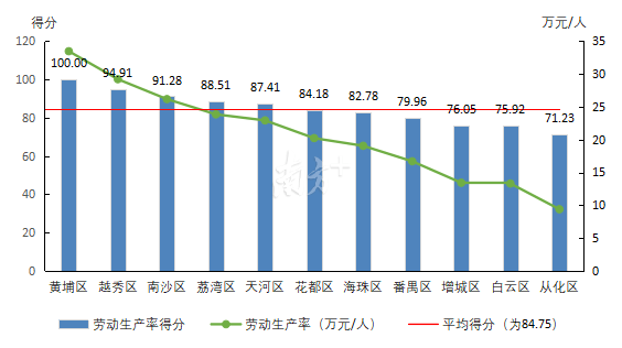 荔湾区gdp2020_广州荔湾区地图(3)